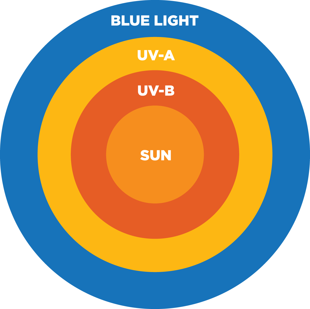 Sunscreen for our Eyes